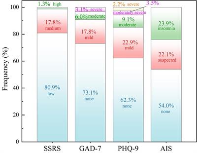 Social support and sleep quality in people with schizophrenia living in the community: the mediating roles of anxiety and depression symptoms